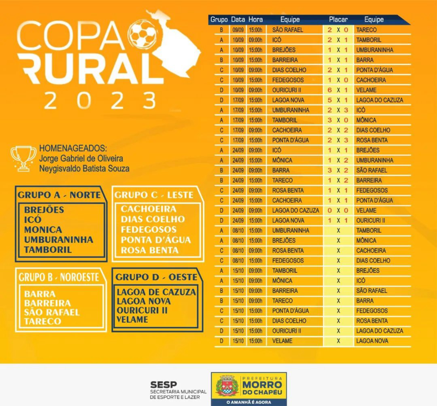 Ponto Novo: Confira os resultados dos jogos da rodada da Copa Rural 2023