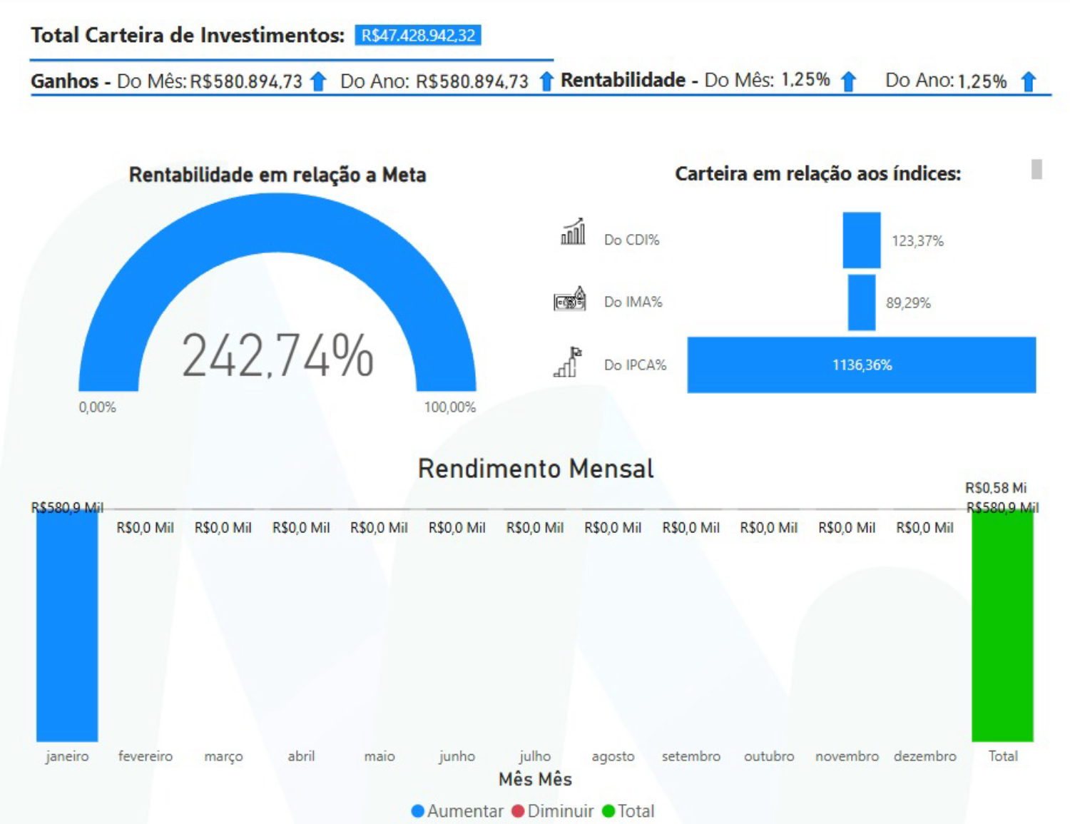 RENTABILIDADE MENSAL